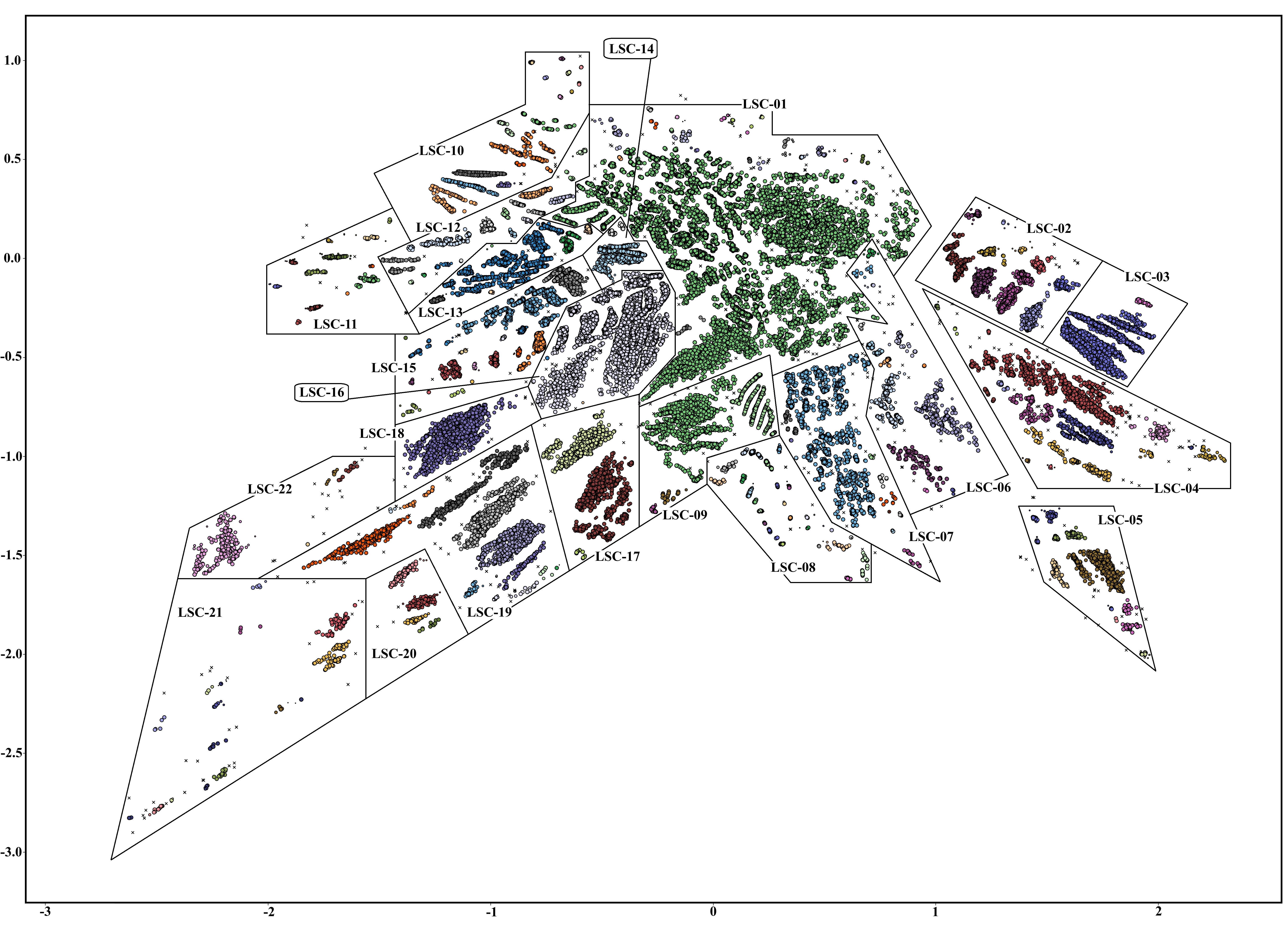 gram-ae-lc-01-clustering