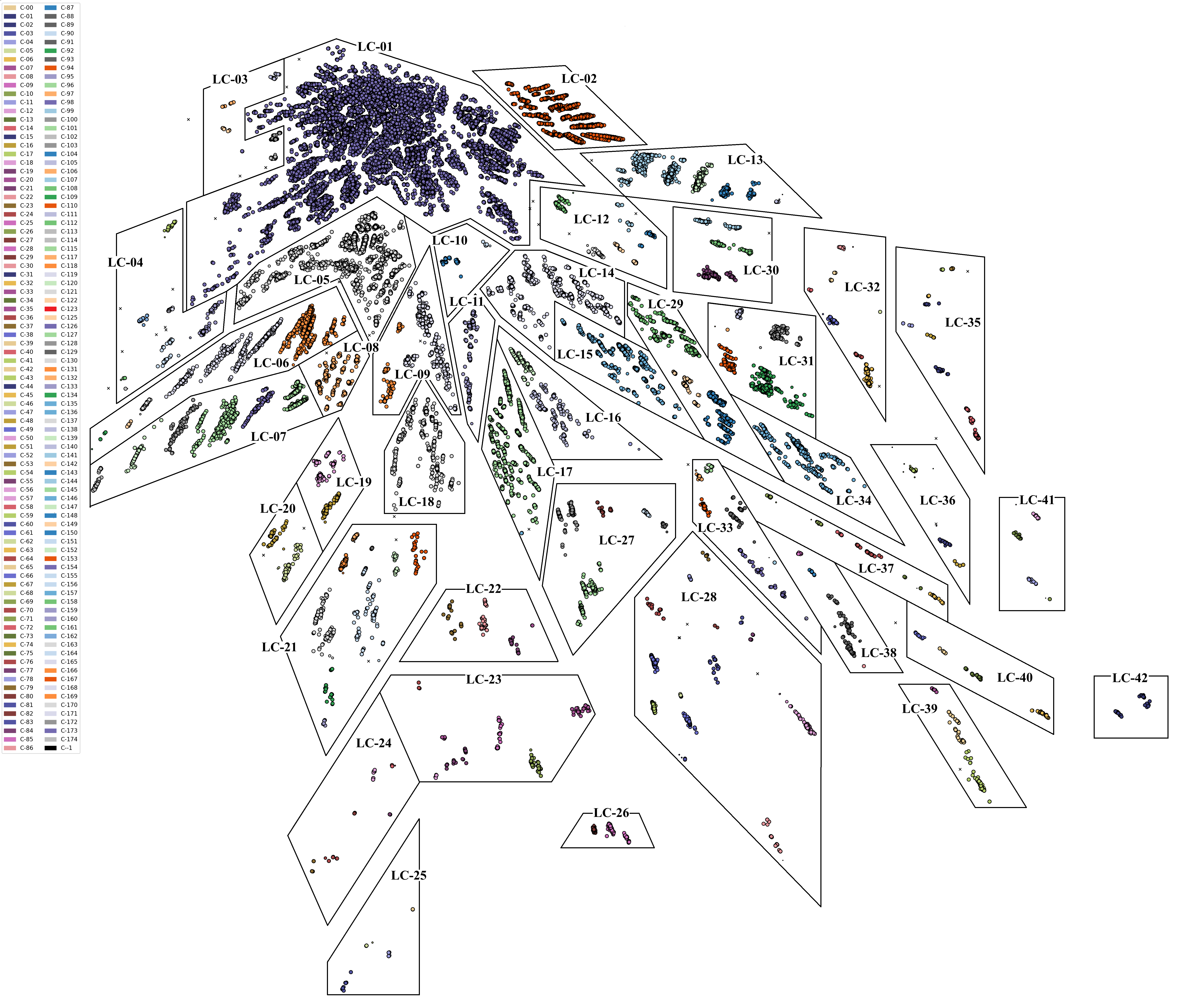 gram-ae-clustering